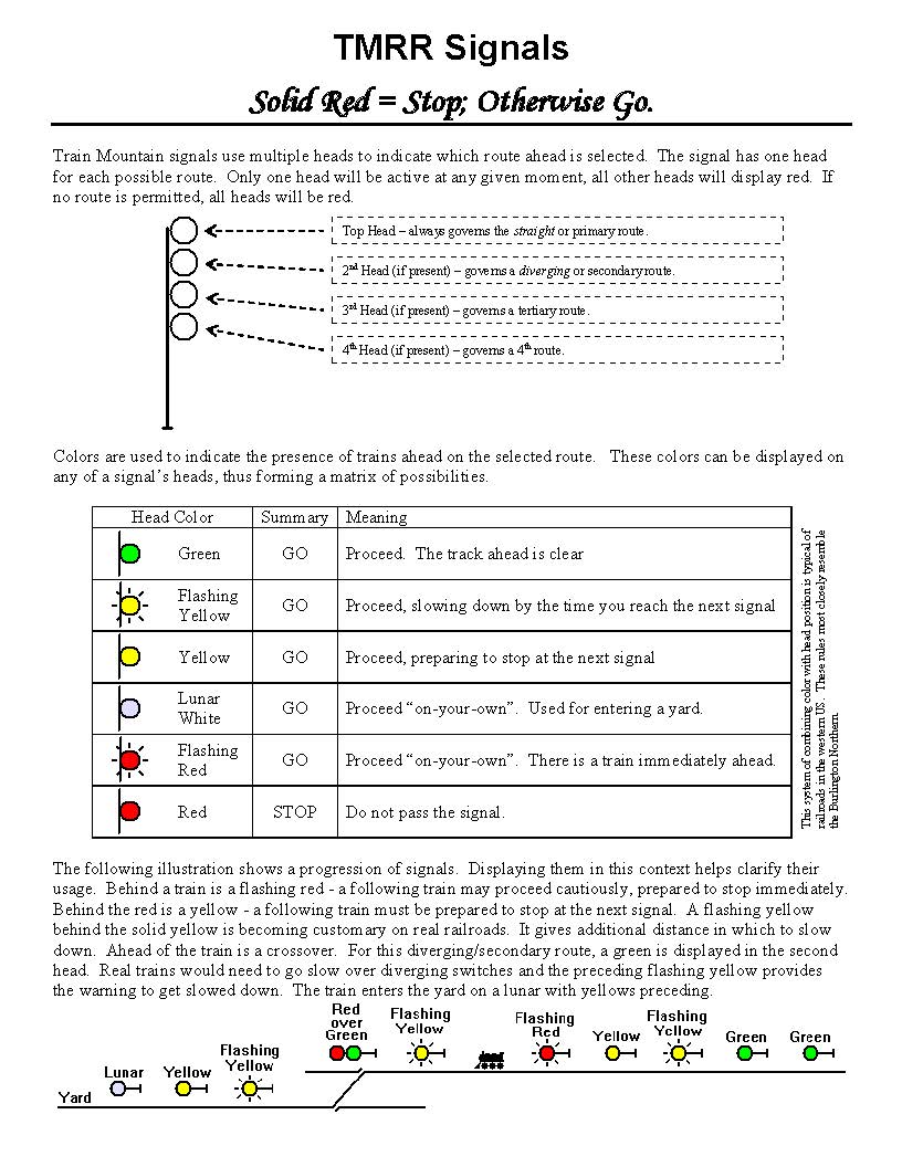 TMRR Signals p1